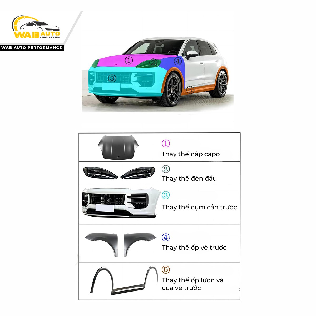 Mẫu Body Kit Nâng Đời Porsche Cayenne E2 Lên E3